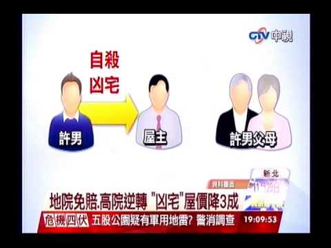 中視新聞》逆轉！兒租屋燒炭喪命 父母判賠房東278萬
