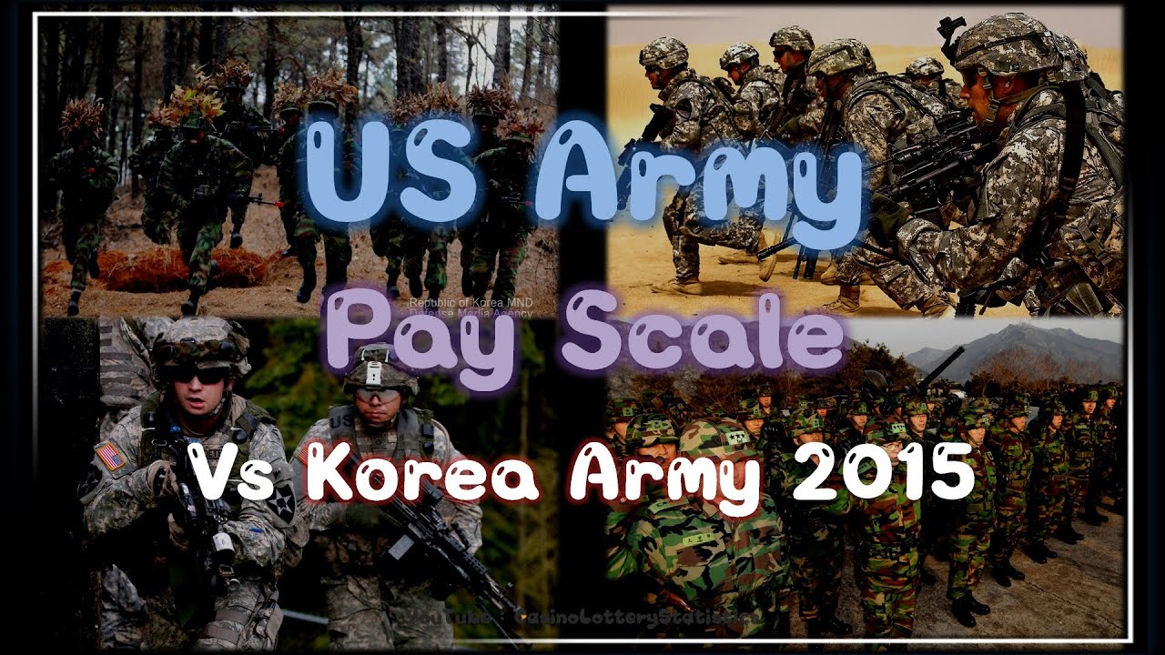 Korean Military Pay Chart