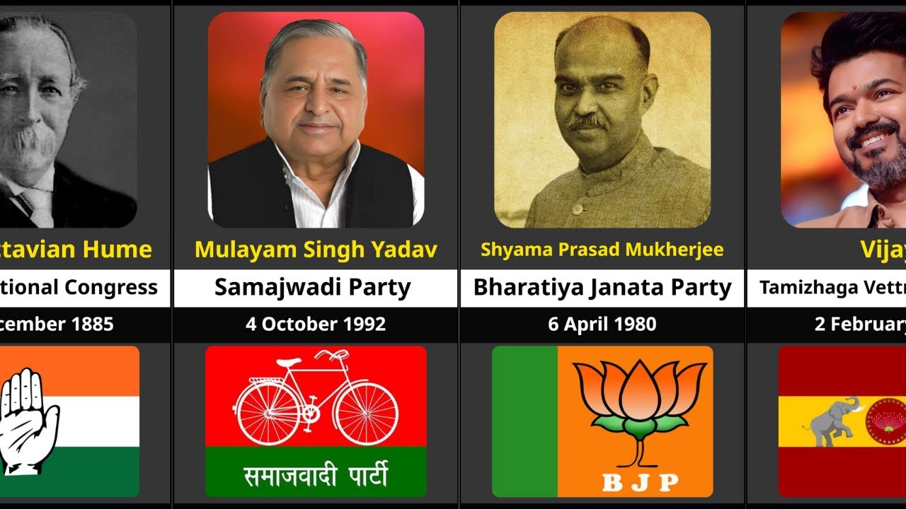 Founders of Recognized National Parties And State Parties In INDIA ||