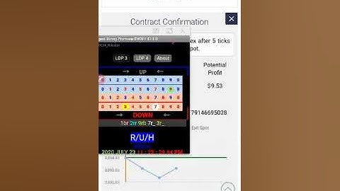 Binary Rise Fall 99% Profitable bot win no lose-Best Rise Fall Strategy 2021-100% Guaranteed