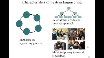 2016 COMP S356F Chapter 3.1 to 3.3
