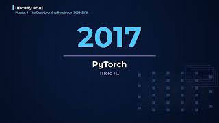 TensorFlow and PyTorch: The Tools That Opened Up AI