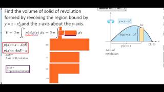 Introduction to volume of Revolution Shell Method