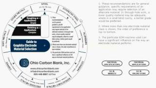 EDM Graphite Material Selection for Electrical Discharge Machining - Ohio Carbon Blank