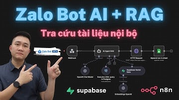 ✅ n8n - Trợ lý Zalo Chatbot AI tra cứu tài liệu nội bộ - RAG cơ bản | Supabase + Vector Database