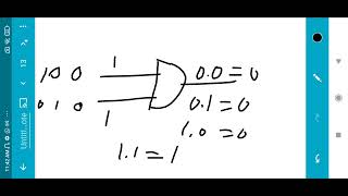 Logic gates explain in telugu | ec archives