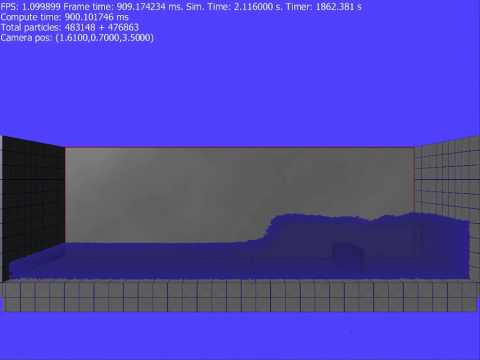Incompressible Fluid Simulation using SPH method