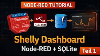 Shelly Energy Dashboard with Node-RED – Part 1: SQLite & Data Import