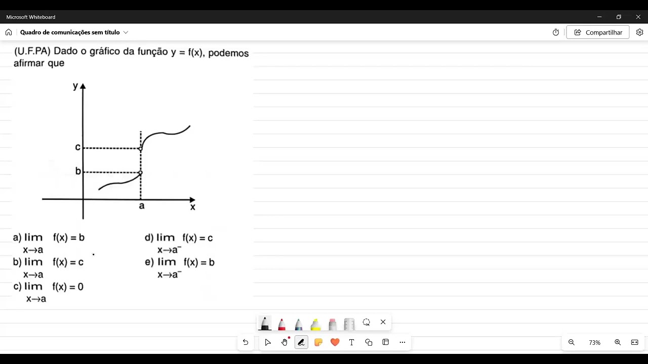 (U.F.PA) Dado o gráfico da função y = f(x), podemos afirmar que