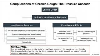 Deep Dive Pulmonology || Clinical History & Examination Part 1 screenshot 1