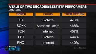 Investors Pile into Equity ETFs to Close 2019
