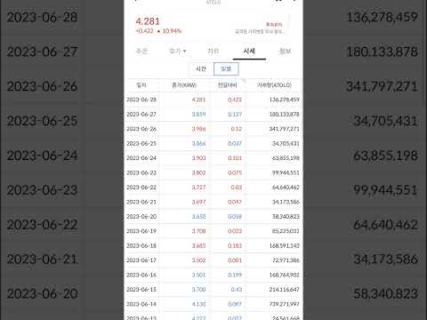 빗썸 투자 집중 유의데이 시작 라이즌 고체인 투자종료코인 레저메타 