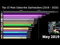 Top 15 mejores Gachatubers con más suscriptores (2018-2020)