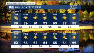MOST ACCURATE FORECAST: Temperatures on the climb, returning to the 90s this week