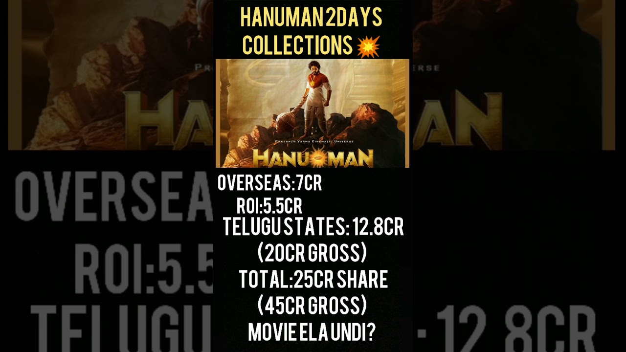 HanuMan 2Days Collections 🔥