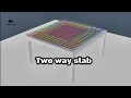 What is two way slab designreinforcement details | UMARKAMOL #shorts #construction #civilengineering