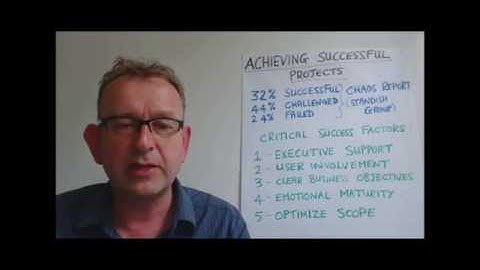 Project Management Basics – A Guide to Successful Project Management