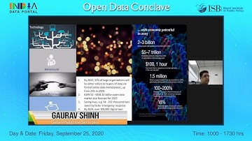 India Data Portal-Open Data Conclave–Framework, Sustainability & Support for Open Data–Gaurav shinh