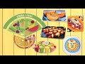El plato del Buen Comer (Video para preescolar)