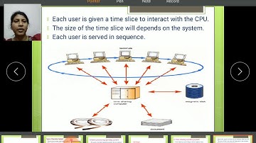 3rd Semester Subject: Computer Application Module-2 Video No-4