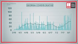 Georgia coronavirus latest | State seeing its highest death rate since pandemic began