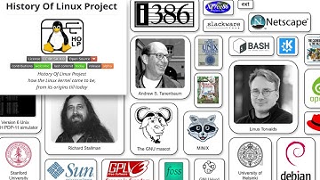 History of Linux Project on GitHub