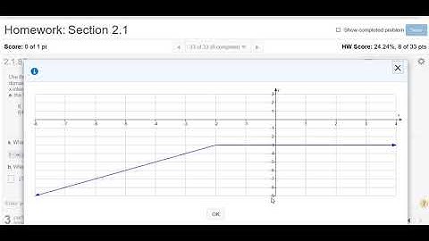 Find Domain, Range, X Intercepts, Y Intercepts, Function Values Given the Graph MyMathlab