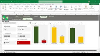 Financial Indicators Excel Template | Profitability, Break Even & KPI Dashboard Spreadsheet