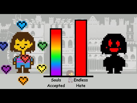 Frisk VS Chara Power Levels