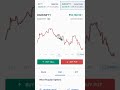 Expert Banknifty # stock market #learn trading # trading tips # short video # viral