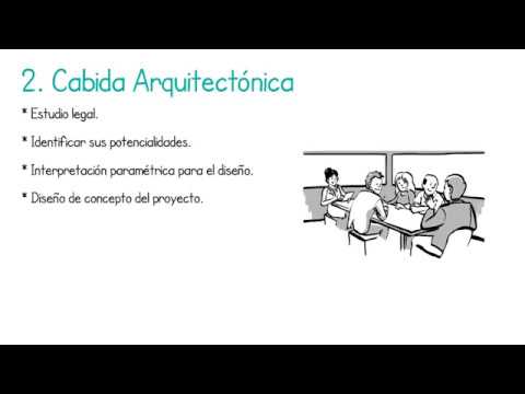 ¿Qué es una Cabida Arquitectonica Inteligente y para que sirve? VeMás ...