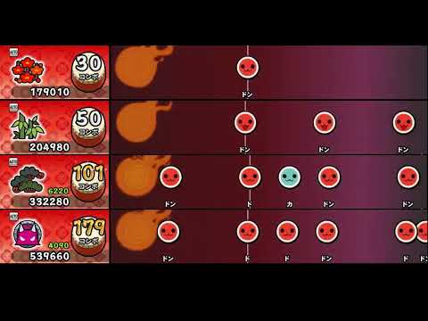 【太鼓の達人 PTB】Baby Shark【全難易度同時再生】