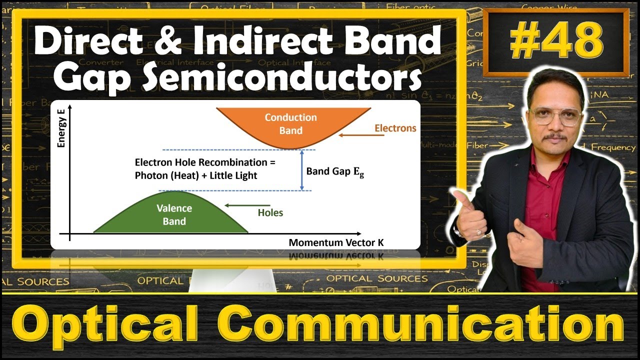 Direct & Indirect Band Gap Semiconductors Explained