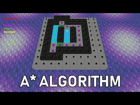 Example of the A* algorithm in action