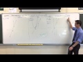 Understanding Asymptotes and Reciprocals