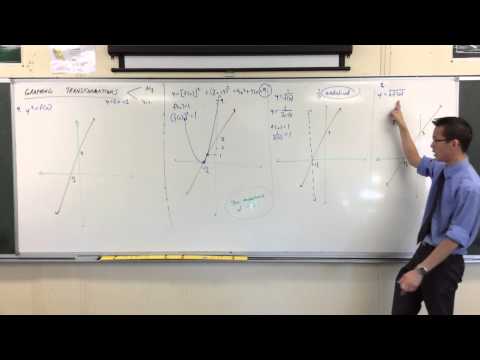Basic Graphing Transformations