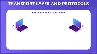 Bài 13.100. TCP Transmission Control Protocol