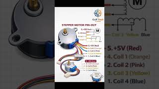 Stepper Motor Pin-Out Fully Explained! 28BYJ-48 Stepper Motor Wiring Coil Colors & Connections Guide