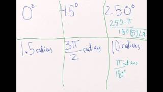 A2T   Trig Study Guide 1