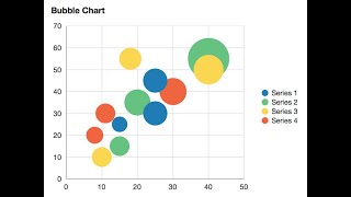 Bubble Plots with Excel