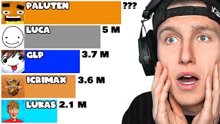 10 GAMING YOUTUBER mit den MEISTEN ABOS (Paluten, iCrimax, ...)