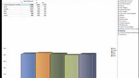 IBM Cognos Insight and SPSS Statistics Demo posted by nexDimension Technology Solutions
