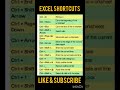 Shortcut key in Excel | Excel Shortcuts | #shorts #tranding #shortsfeed #viral #bank #youtubeshorts