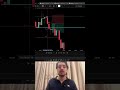 No Wick Strategy Trade recap ( 2 wins 1 loss )