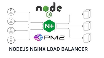 Load Balancing Node.js Applications with Nginx and PM2