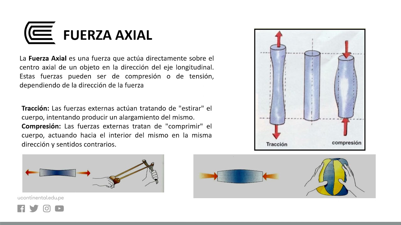 Esfuerzos actuantes en los elementos estructurales