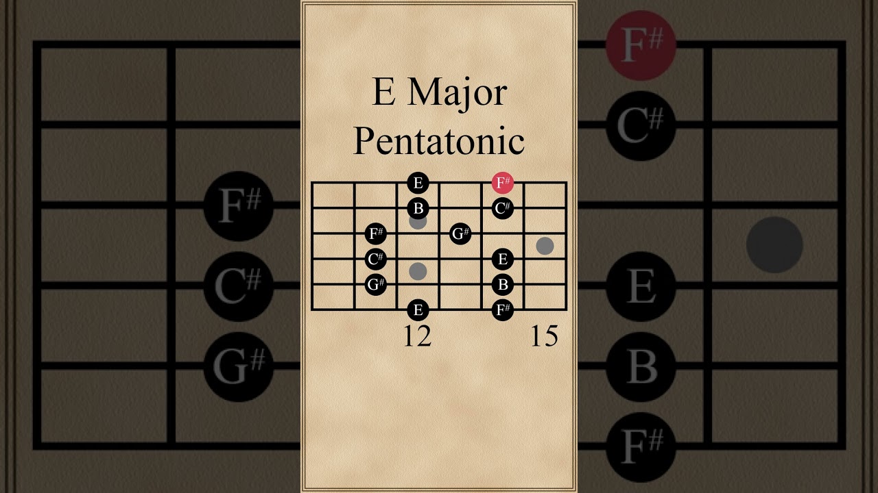 E Major Pentatonic Scale