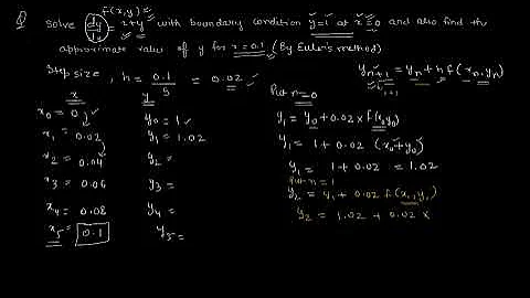 Euler's method of Numerical integration