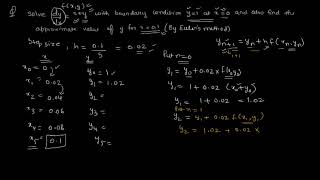 Euler's method of Numerical integration