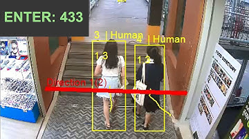 Accurate AI people counting with occlusions